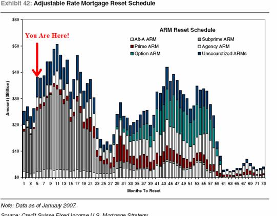 mortgage_arm_reset_schedule.png