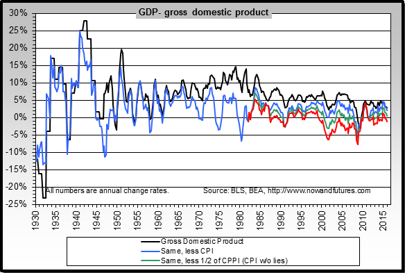 http://www.nowandfutures.com/images/real_gdp.png