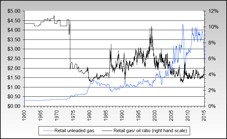 Oil vs. NatGas, long term