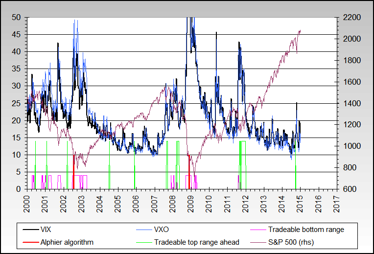 vix2